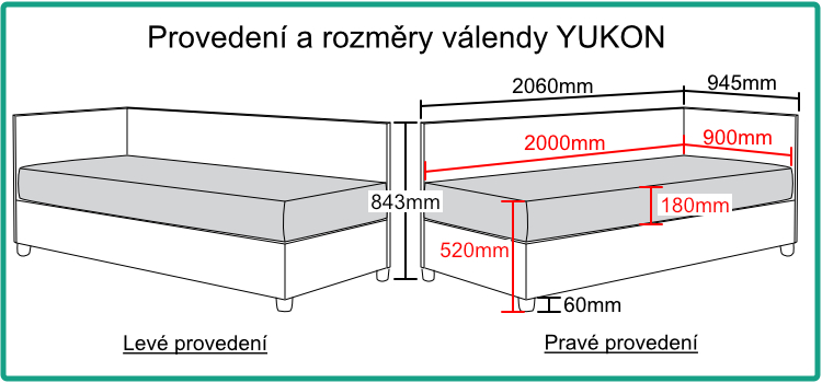 YUKON koty a provedení